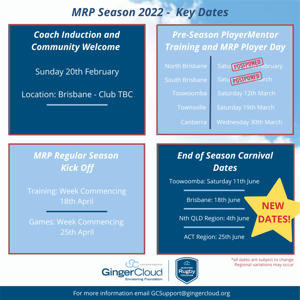 GingerCloud Foundation Modified Rugby Program (MRP)GingerCloud MRP Key  Calendar Dates for 2022